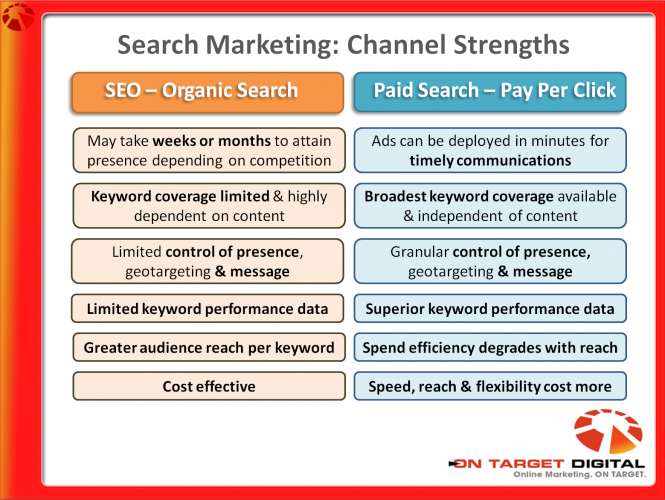 Comparing Paid Search and SEO